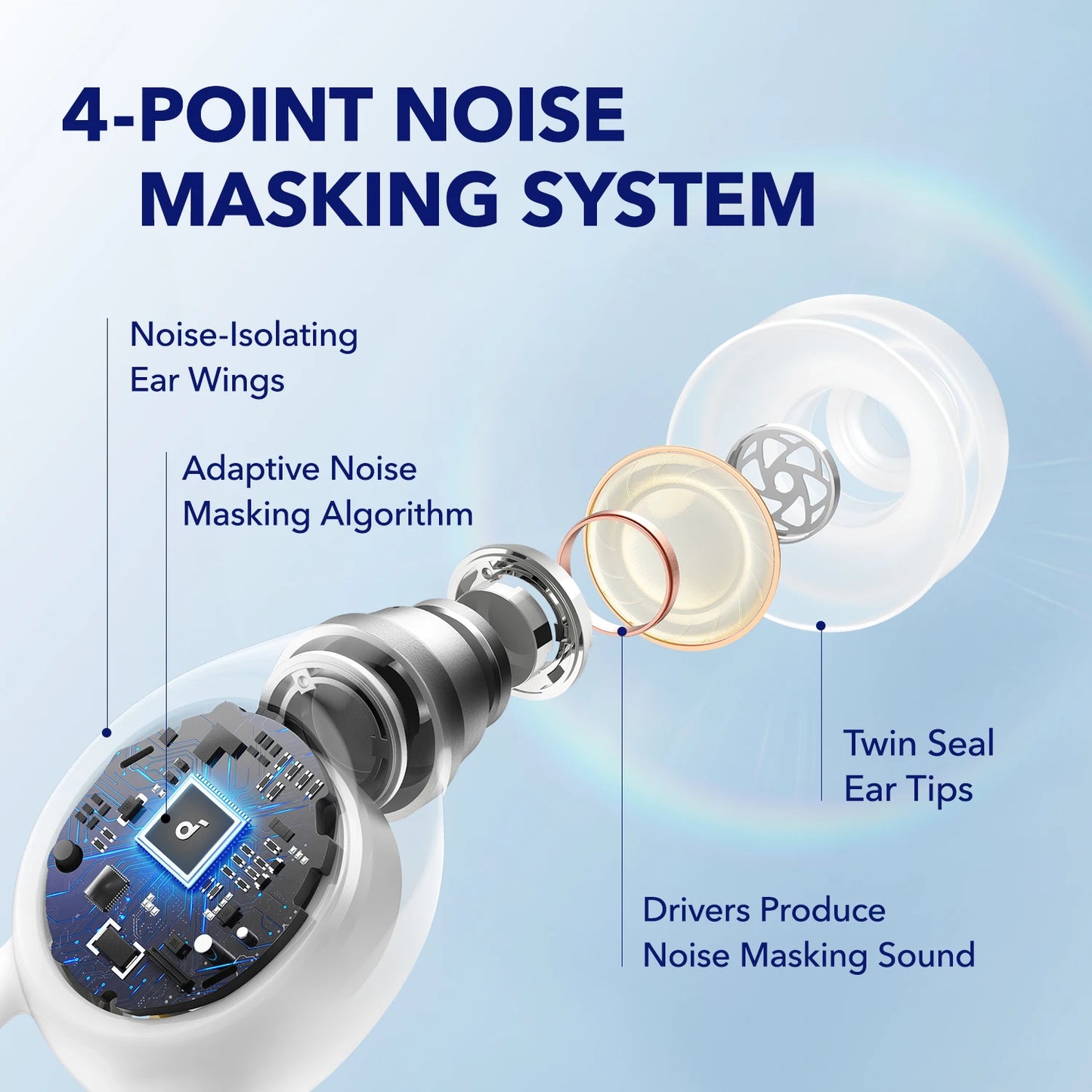soundcore  A10 Bluetooth Sleep Earbuds Noise Blocking